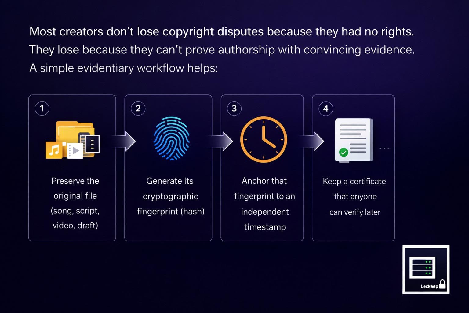 featured image for How to Create Copyright Evidence in Few Minutes