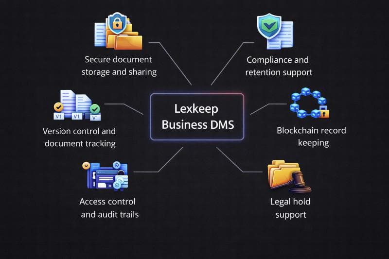featured image for Secure Document Management for Businesses